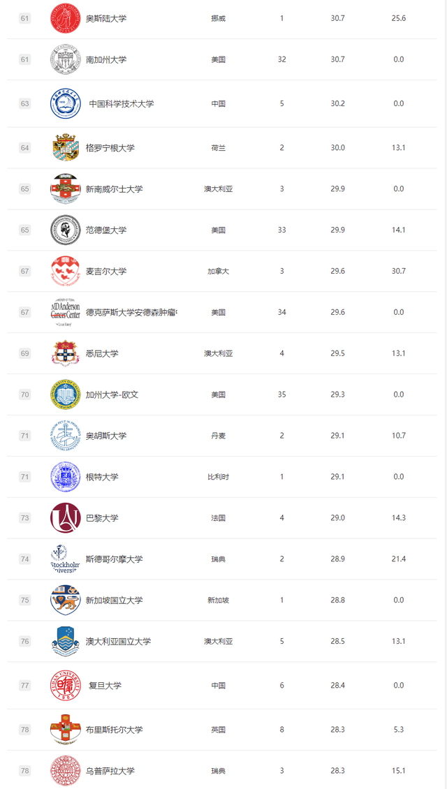 中国公布留学生回国落户政策，这些澳洲大学毕业生可送上海户口