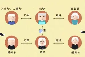 外孙喊外公外婆叫魏爷魏婆，很多人理解错，与三国曹操有直接关系图片