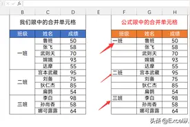 Vlookup函数的新用法，查询合并单元格，很多Excel高手都不知道图片