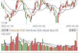 慧眼看股，中兵红箭，前期准确性神预言，又到阶段性顶部图片
