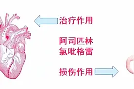 吃着阿司匹林或氯吡格雷，出现便血就是药物副作用吗？当心长东西图片