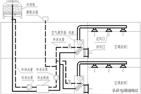 中央空调系统安装与识图图片