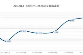 苏州热卖二手房TOP10出炉，这些小区卖的这么好图片