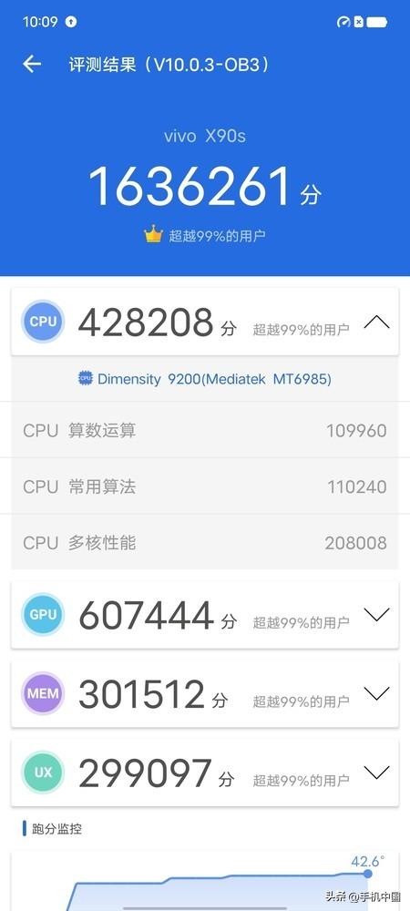 7���»��������ܣ�Ӱ���Լ۱ȡ��羺������һ���ʺ���