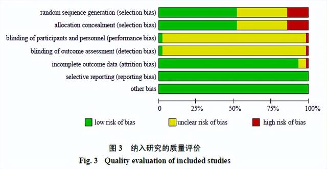 恩替卡韦联用3种中药治疗慢性乙肝纤维化效益风险评价