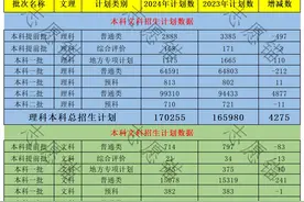 四川2024年高考招生计划整理汇总，今年扩招但志愿难度增加图片