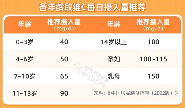 3.5Ԫ��168Ԫ��άC��������ɶ���ʵ��8��άC�����겻��ԩ��Ǯ