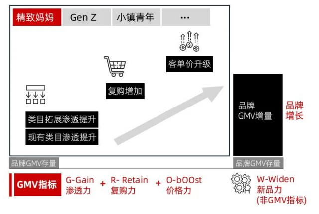 一文全览头部营销平台方法论:巨量 阿里 腾讯 百度…