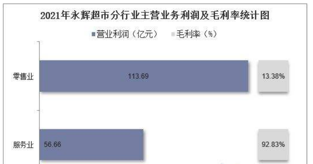 新零售行业五大发展趋势(2022-2027年发展趋势预测)