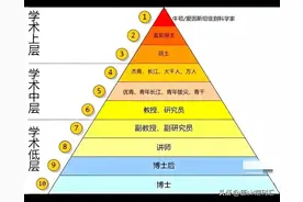 从博士毕业到评上院士，需要不断打怪升级的中国科研之路！图片