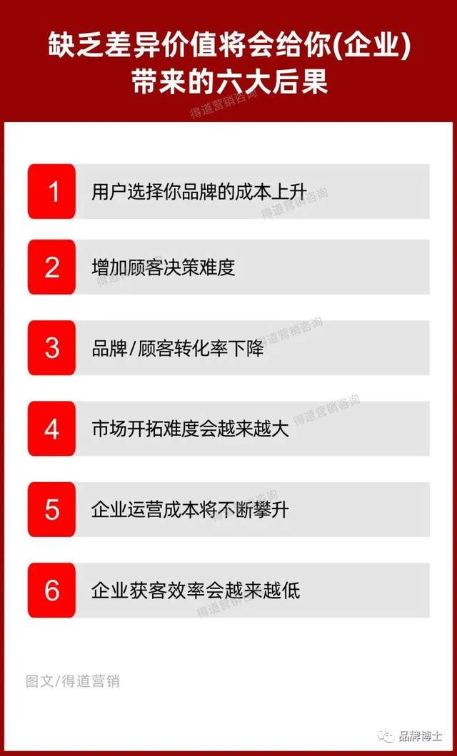 大品连策 | 什么是精准的品牌战略定位？四个核心法则(图2)