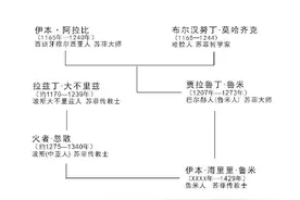 谨以此文纪念已故的恩师马俊海阿訇图片