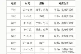 午时一刻是12点15吗 快来了解一下吧。图片