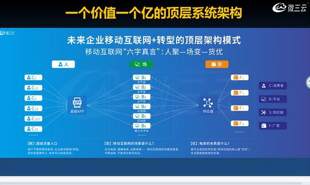 天猫京东唯品会集体转身,电商风向完全变了,如何打造一款APP