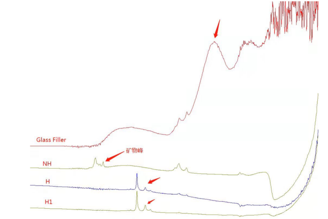 红宝石热处理，看这篇就够了