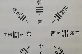 两种占卦方法图片