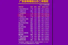 五邑大学被嘲是广东低分考生的天堂，网友反怼：这学校是考公首选图片