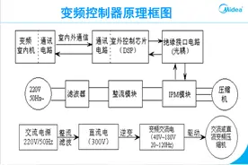 美的变频空调外机电控盒电控电脑主板工作原理及检修办法图片