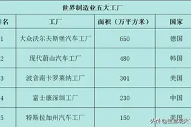 全球五大工厂都是谁？图片