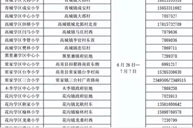 划片范围公布！淄博这里中小学开始报名图片