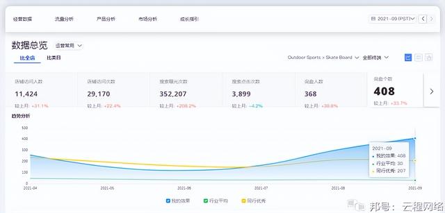 ����Ͱ͹���վ����Ӫ����Щʵ��ϸ�ڲ��ɺ���