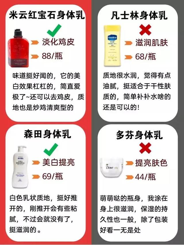 排位前10的身体乳