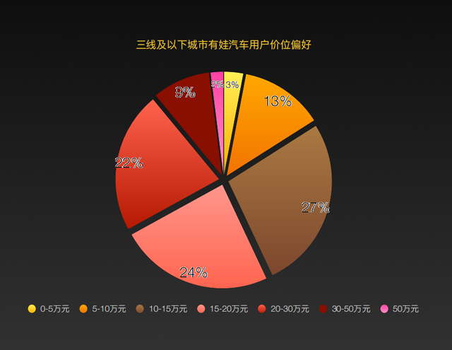 2022年下沉市场新能源汽车用户消费行为洞察报告