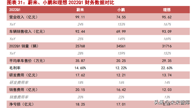 新能源汽车行业分析:行业黄金时代已到来,国产新势力乘风起航