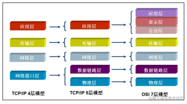 �齨������Ĵ�����ҵ����֪ʶ���ǳ���ϸ�ղغ�����ѧϰ