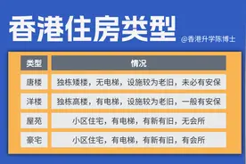内地生香港租房完全攻略，一年省下小十万！图片