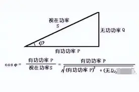 电功率你理解透了吗？怎么算功率因数？1度电是多少图片