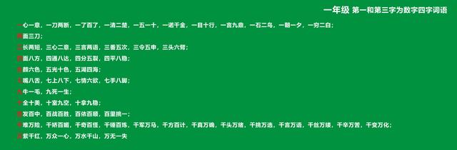 半半的四字词语有哪些（一年级带两个数字的四字词语）