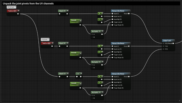 20万+动画角色优化实战「UE4」