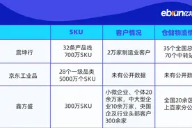 数十亿巨款砸来！资本抢占最后一个独角兽高地图片