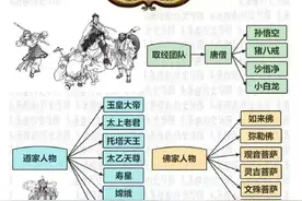 西游记里的“九九八十一”难全貌 ​​​图片