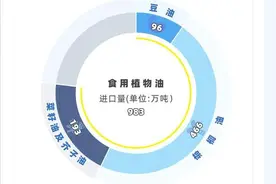 中国人吃饭用油量排行榜：山东人拒绝油腻，全国第三少图片