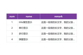 Web前端【超出隐藏与显示】多种解决方案集锦图片