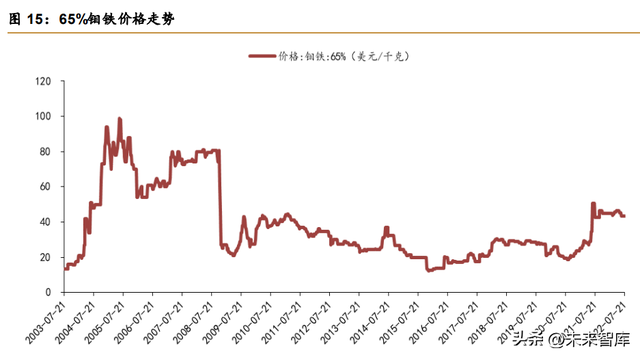 钼行业分析报告:供需缺口扩大,特钢金属蓄势待发