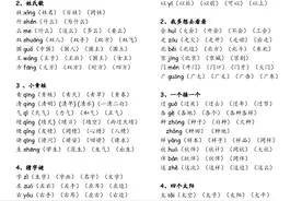 一年级下册生字表组词.需要的收藏转发图片