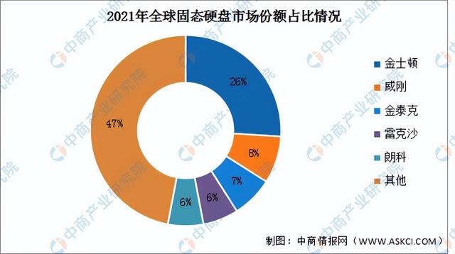 2023年中国服务器产业链上中下游市场分析(附产业链全景图)