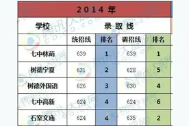 成都七中高新校区vs石室中学文庙校区图片