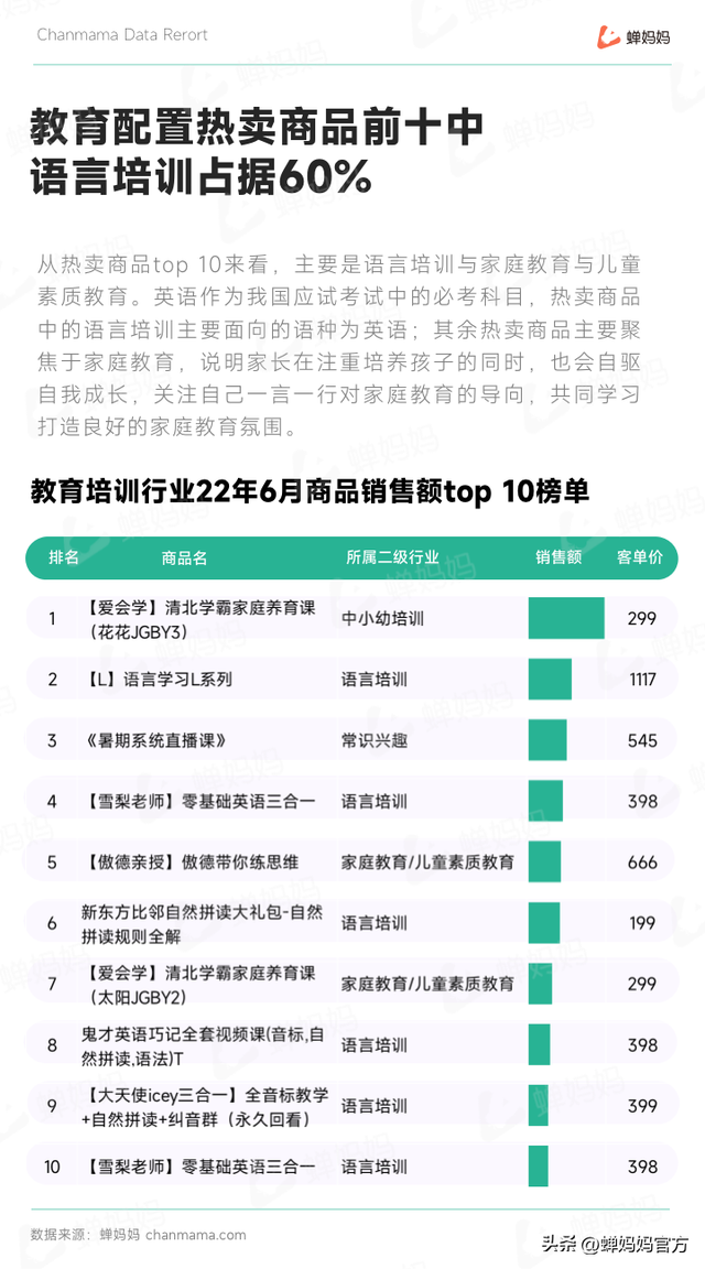 抖音教育培训行业报告:后疫情时代,教育培训的下个爆发点在哪?