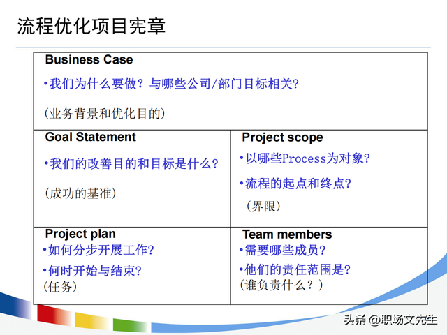 流程持续优化的路线图，100页流程设计与优化方法