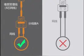 如何让宽带和IPTV电视盒子同时走一根网线而且还不影响宽带网速？图片