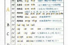 怎么学好英语图片