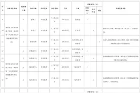 吴兴区公开招聘卫生专业技术人员22名！图片