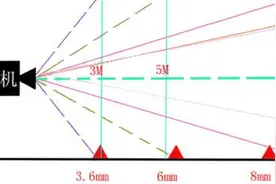 监控摄像头镜头焦距的选择，硬核干货，对照参考，备不时之需图片