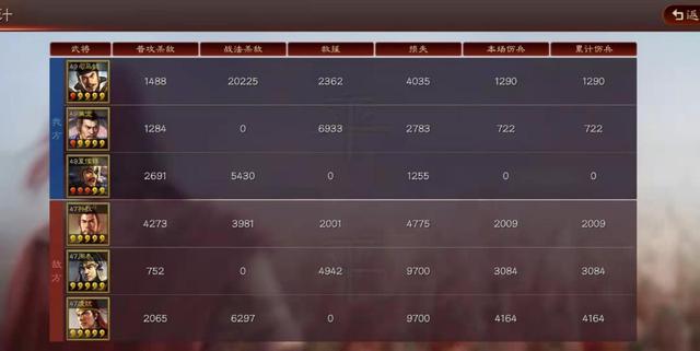 三国志战略版：满宠司马盾缺曹操？夏侯惇能扛能打，满红也得绕道