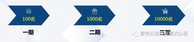 酱香酒私域商城分销模式解读