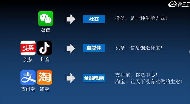 天猫京东唯品会集体转身,电商风向完全变了,如何打造一款APP